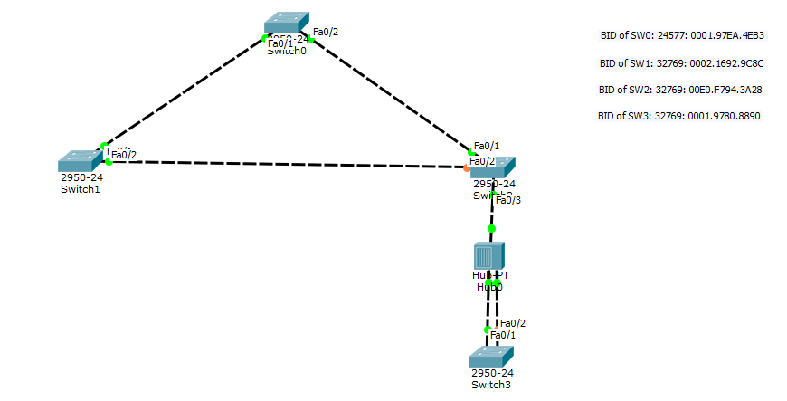 stp_root_port_election