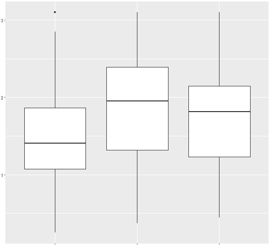 This is what the boxplot looks like