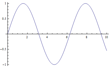 Mathematica graphics