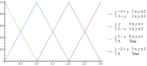 Mathematica graphics