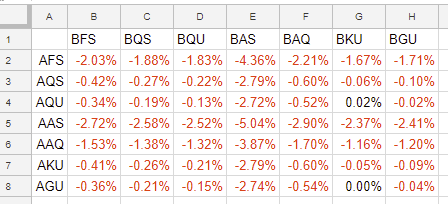 screenshot of sample data