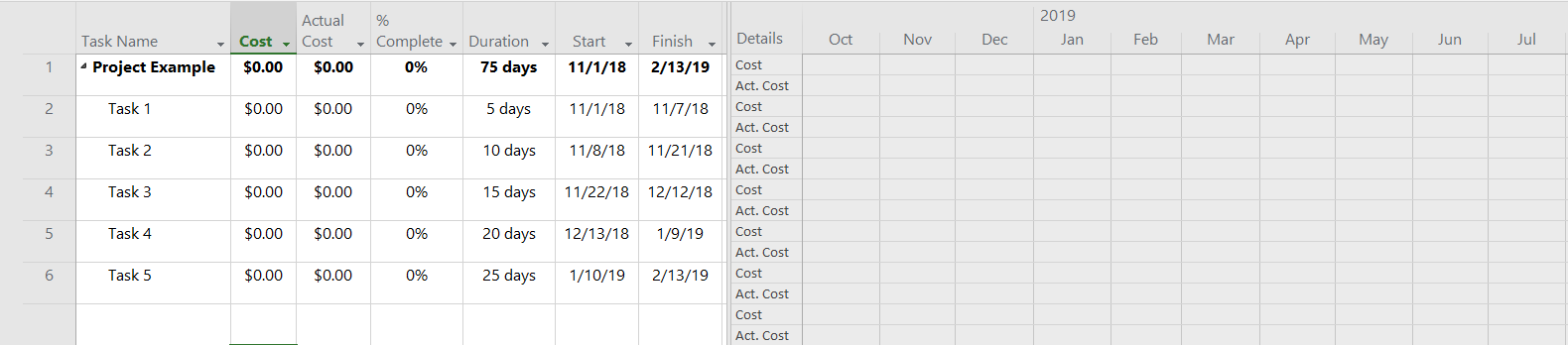 Task Usage View Setup