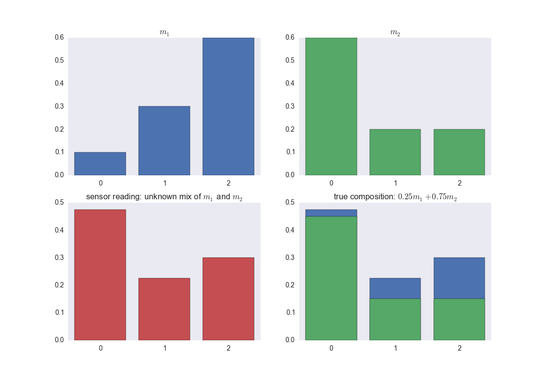 Mineral composition example