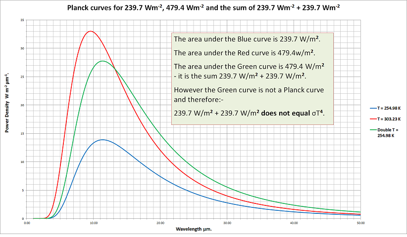 The Sun of Fluxes