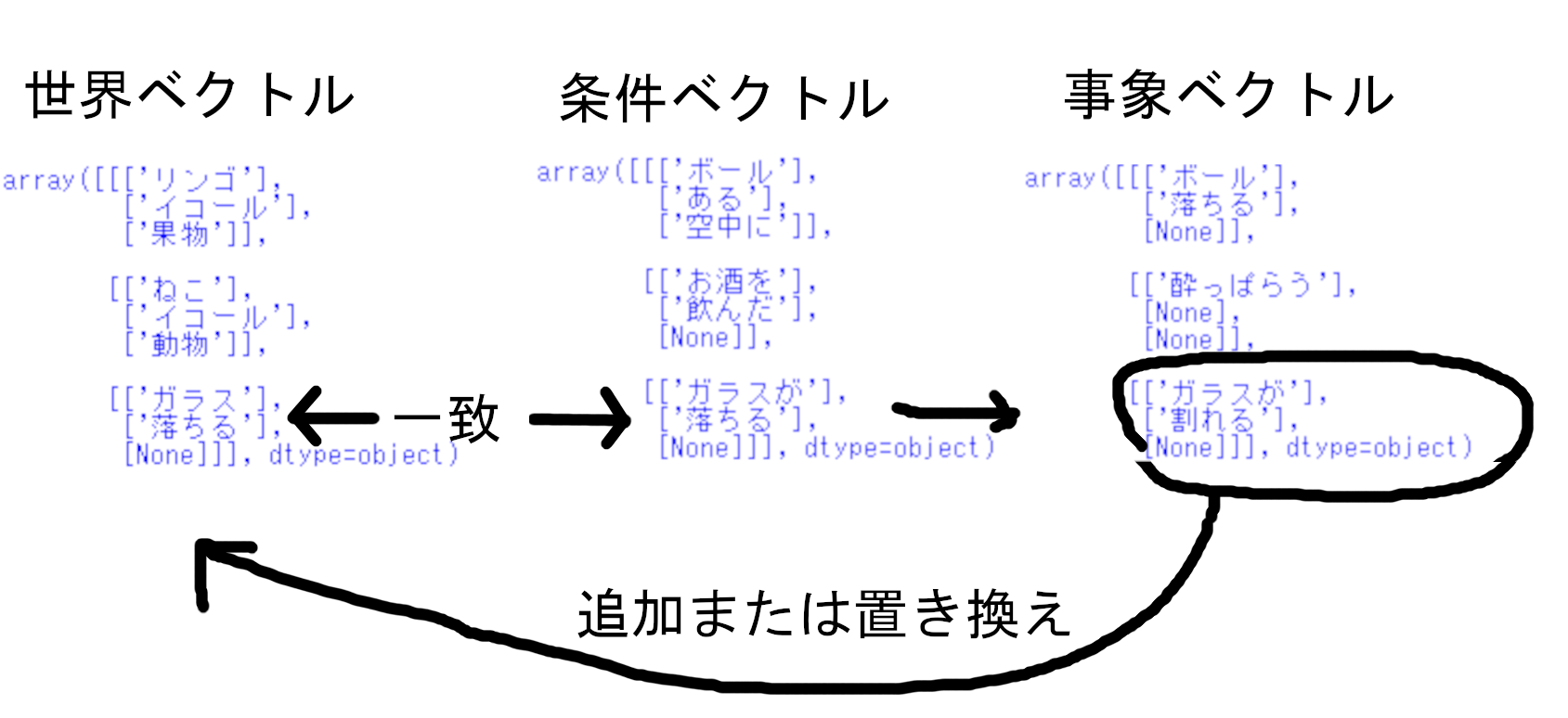 画像の説明をここに入力