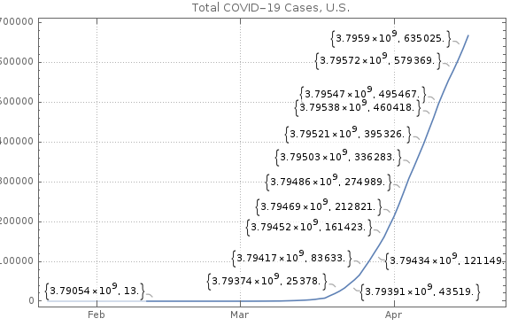 Image of the first chart