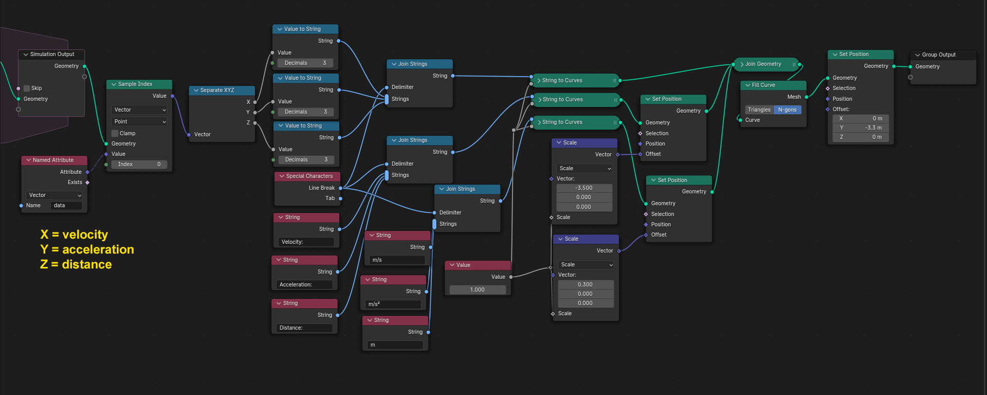 nodetree strings