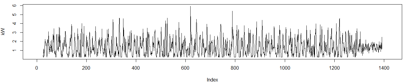 Synthetic data 2