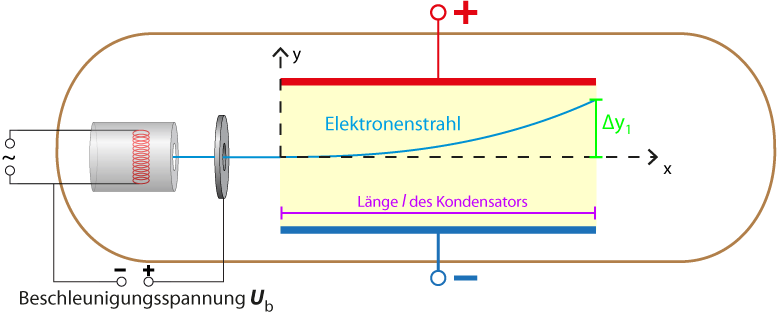 image of the setup