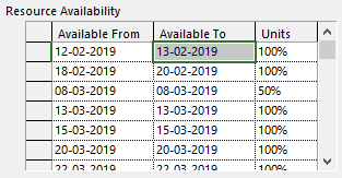 Resource Availability