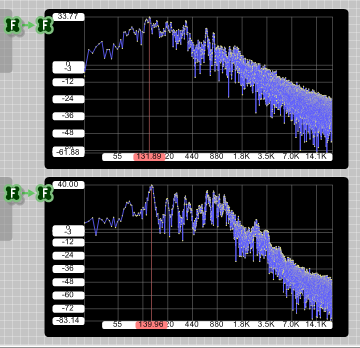 Result of the SynthMaker schematic for the clear-voice detection for speech