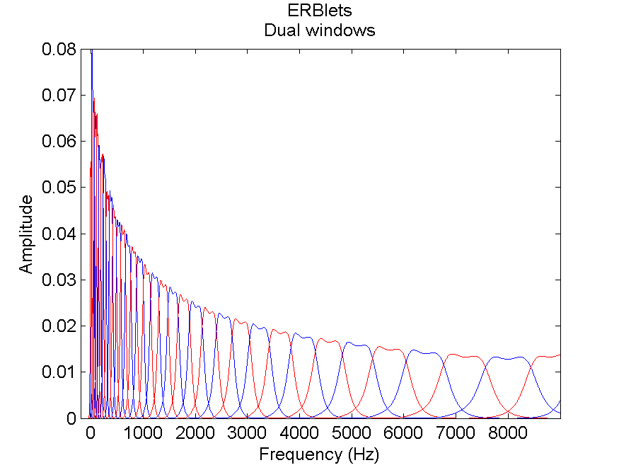 ERB for Equivalent Rectangular Bandwidth spectrum