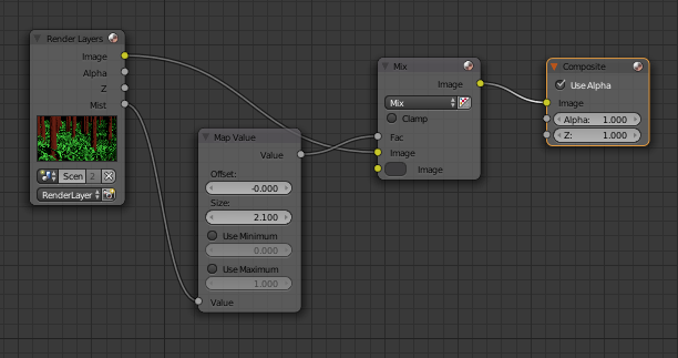 Render Layers > Map Value, Render Layers > Mix, Map Value > Mix > Composite