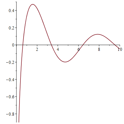 Cosine Integral