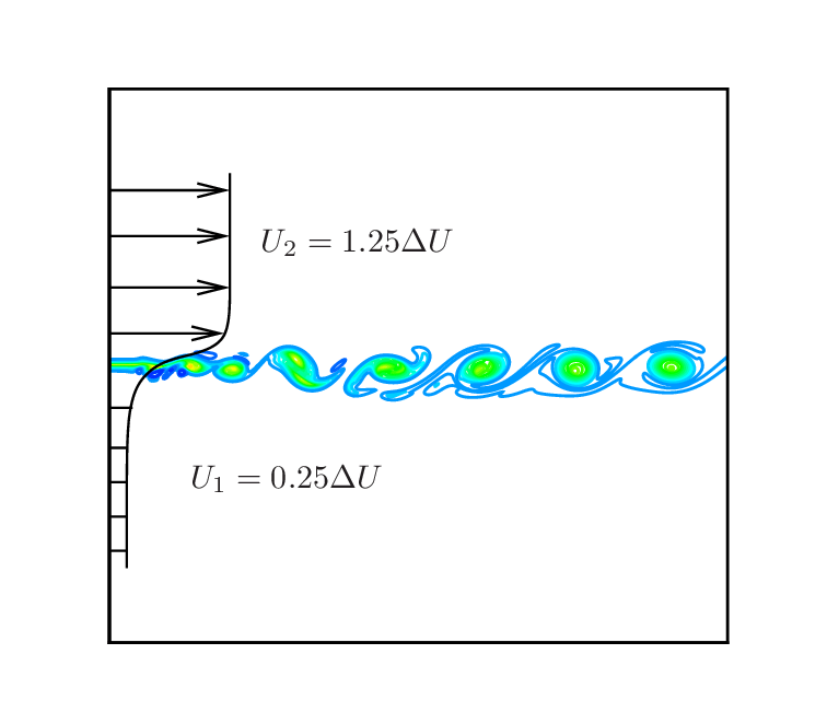 shear layer simulation