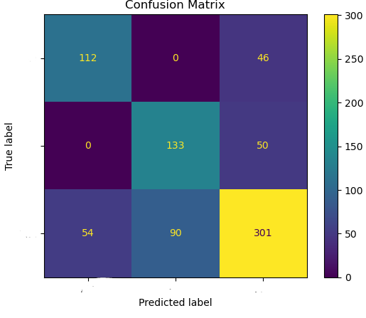 My result when apply Gaussian