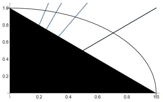 Plots