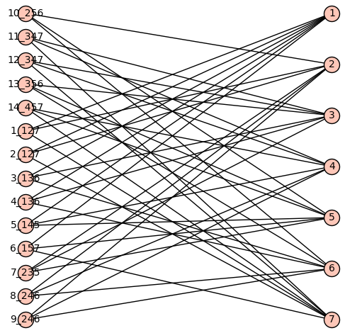 Graph drawing