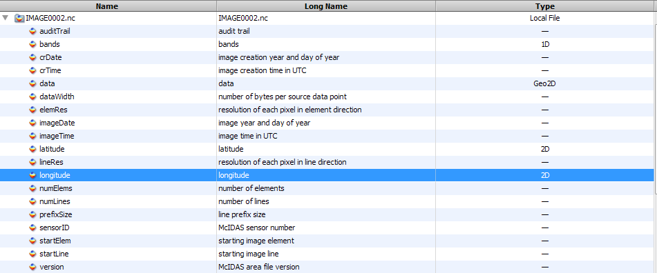 parameter view for panoply