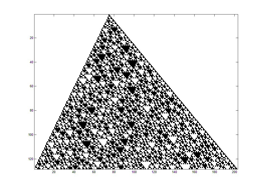 3 powers binary cellular automata