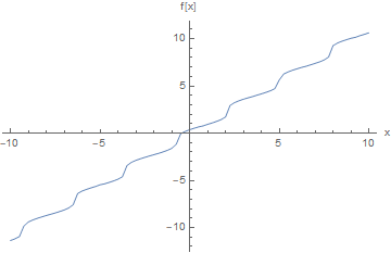 fixed point fx