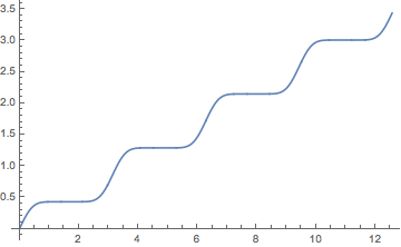 Mathematica graphics