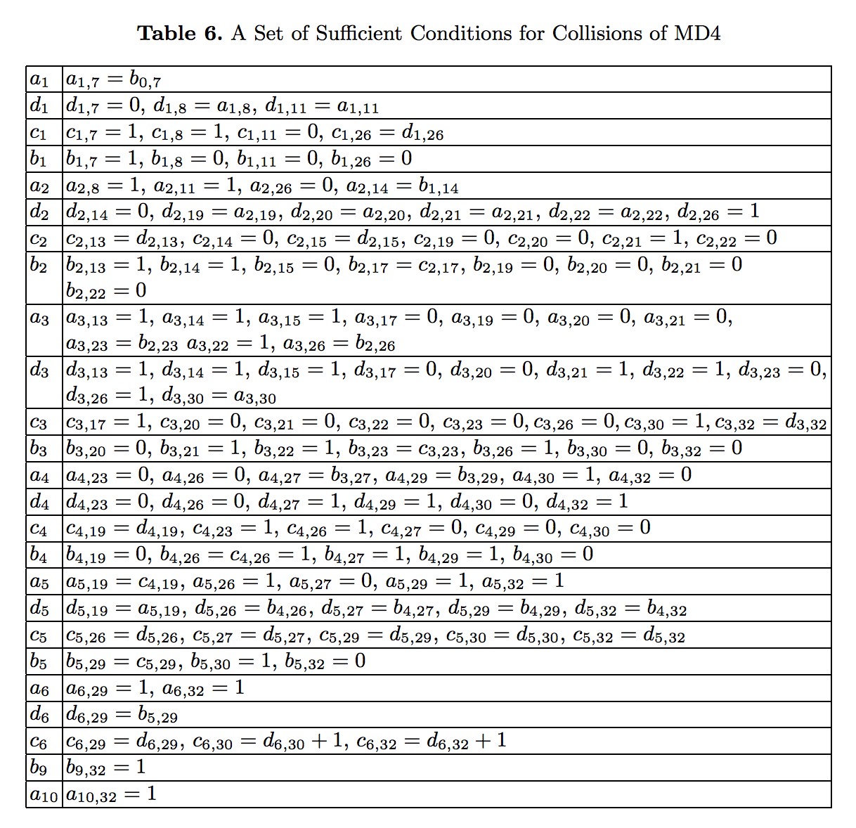 MD4 collision properties