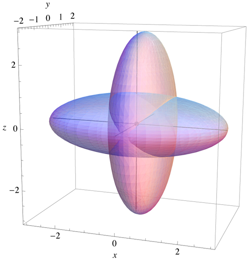 Ellipsoids Crossing