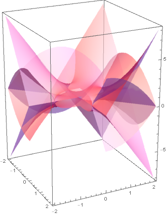 Riemann surface for z^4 + w^4 = 1