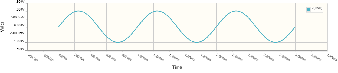 Fig. 4_3 - graphics