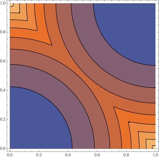 countour plot 1