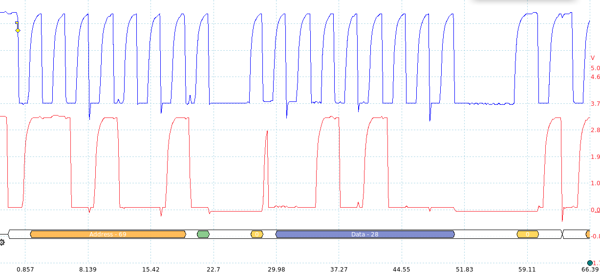 I2C packet write part