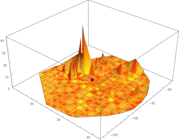 rain 3d plot colored with wind speed