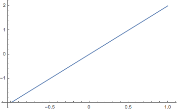 Mathematica graphics