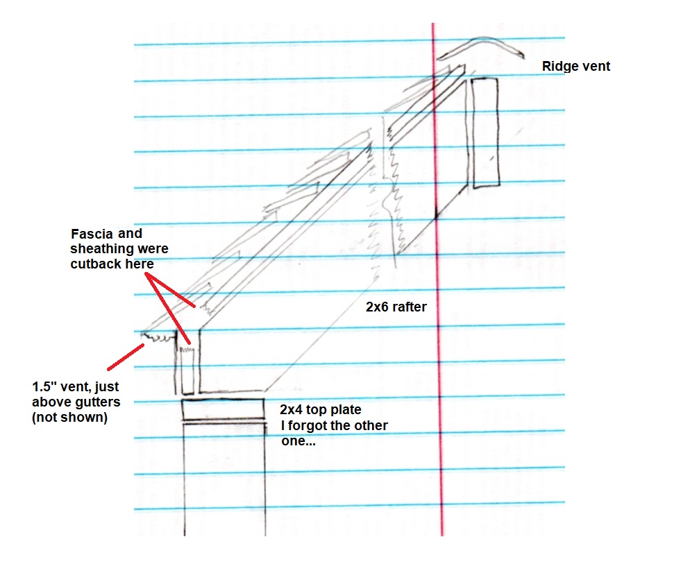 roof configuration