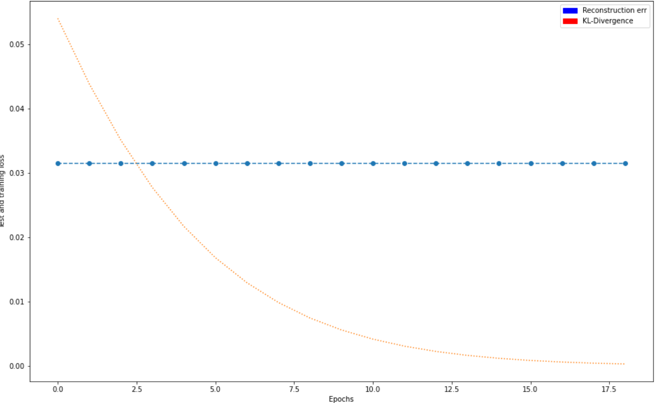 KL-Divergence normal