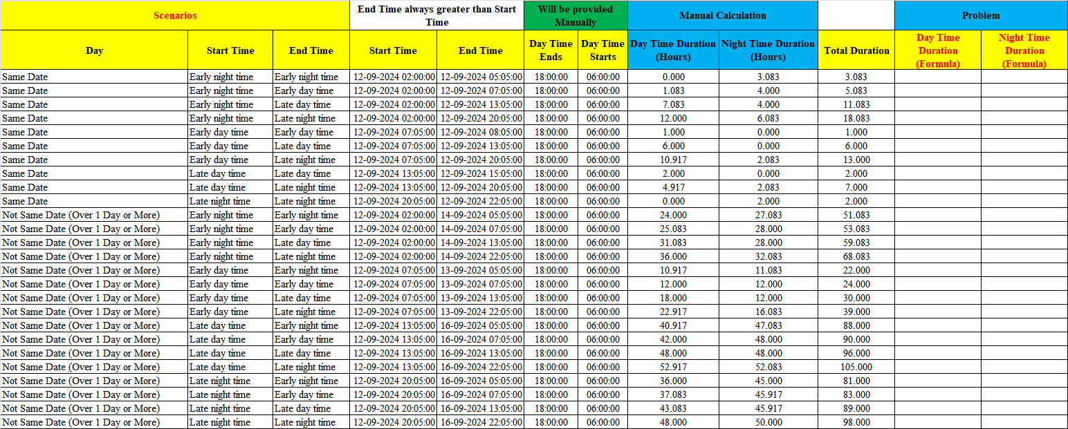 Sample Scenarios