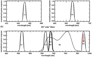 SSI filter spectra help identify ice as water ice