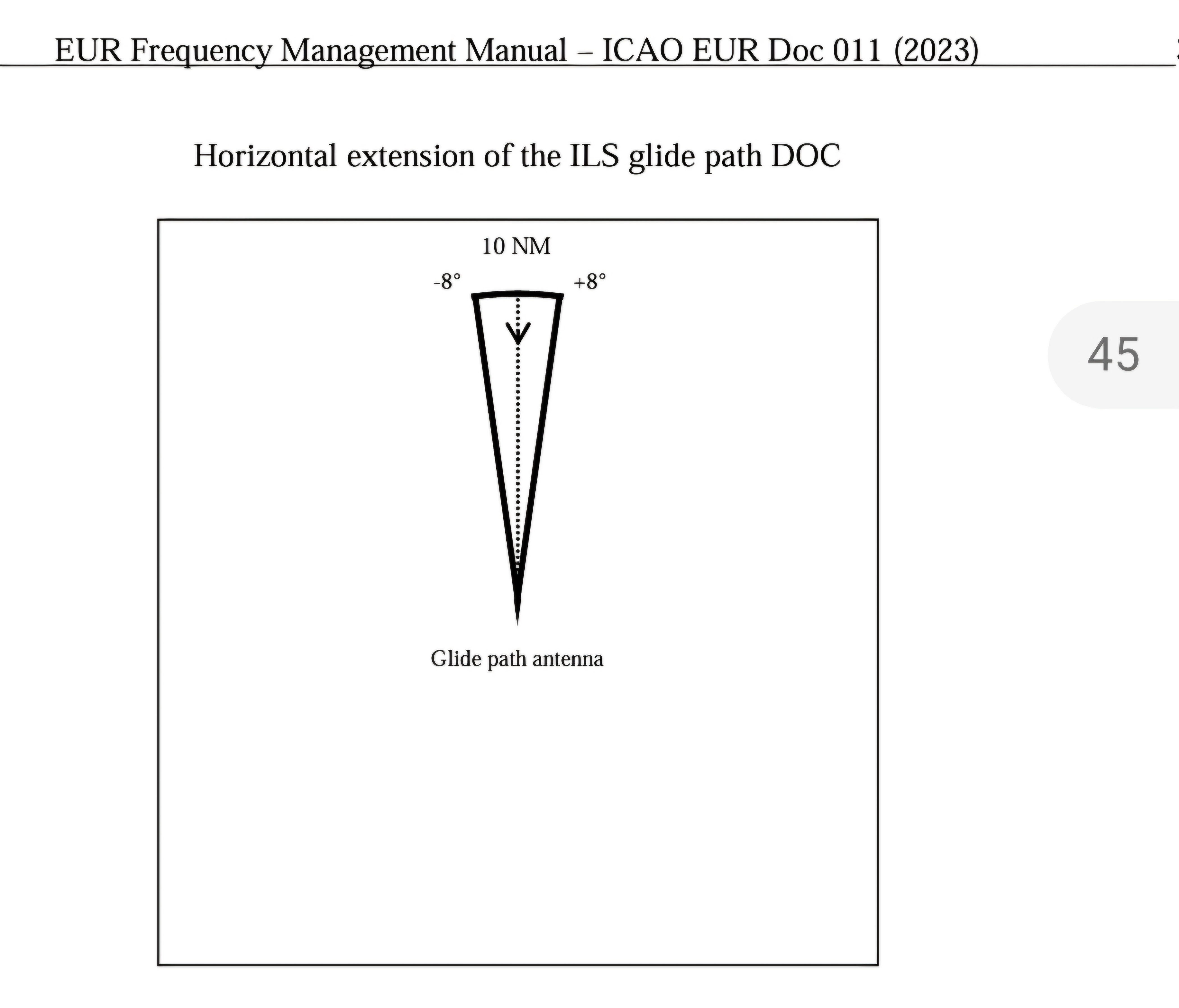 screenshot of the DOC of an ILS glidepath