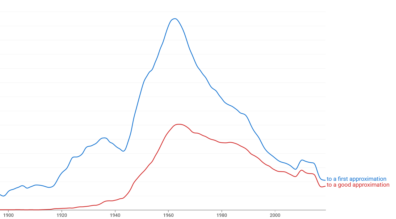 Google Ngrams Viewer graph showing "to a first approximation" consistently higher than "to a good approximation"