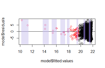 Narrow vertical slices through regression plot showing changes in conditional distribution