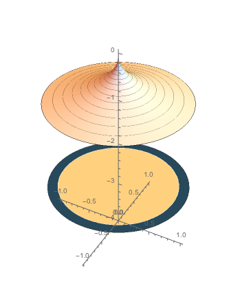 Mathematica graphics