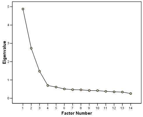 Scree plot example