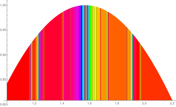 Mathematica graphics