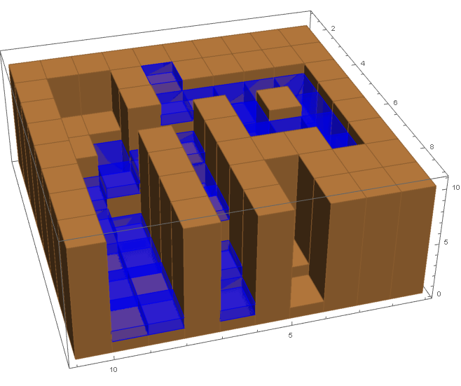 Mathematica graphics