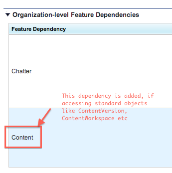 Package dependency