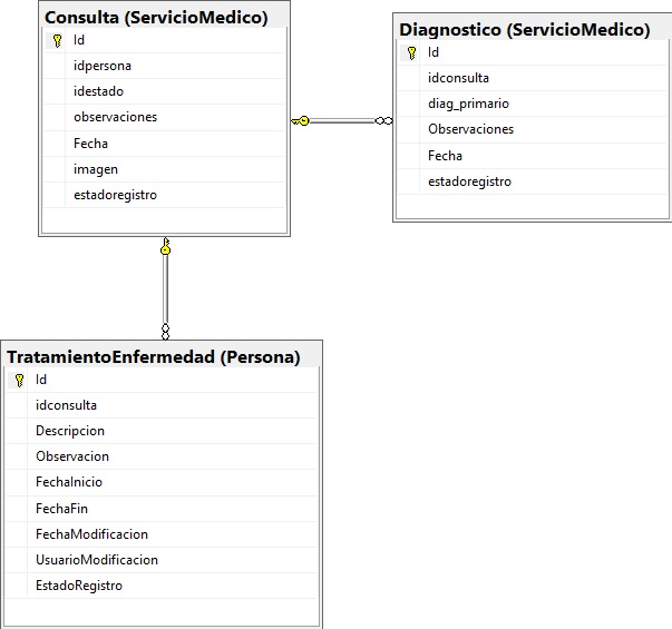 Tablas