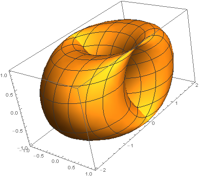 Mathematica graphics