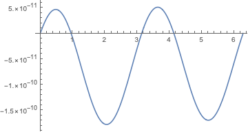 Mathematica graphics