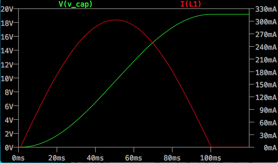 Cap charging plot